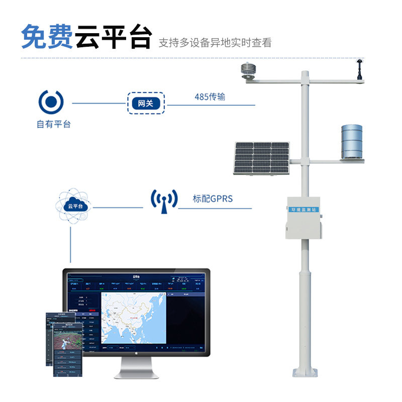 小型多傳感器微氣候監測設備